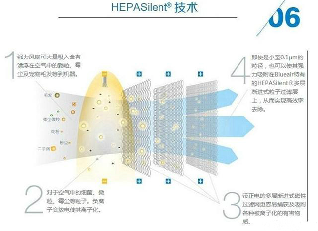 净化器价格便宜的效果好不好,净化器价格便宜和贵有什么区别