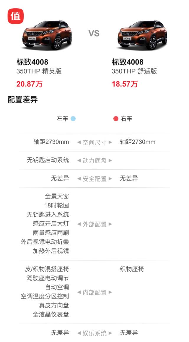 标致4008phev优缺点,4008标致2021款1.8t多少钱