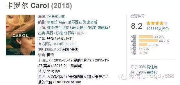 法国最劲爆的电影排行榜,有逼格的电影排行