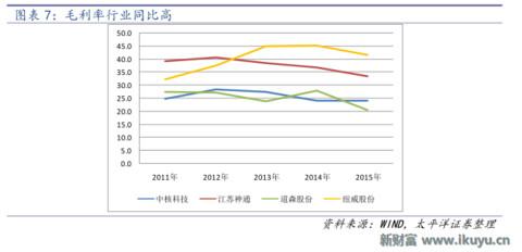 最新阀门市场分析,全球阀门龙头