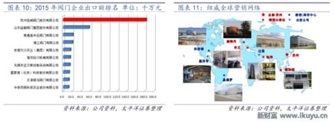 最新阀门市场分析,全球阀门龙头