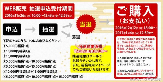 日本必买的2018新春化妆品福袋,日本大牌福袋