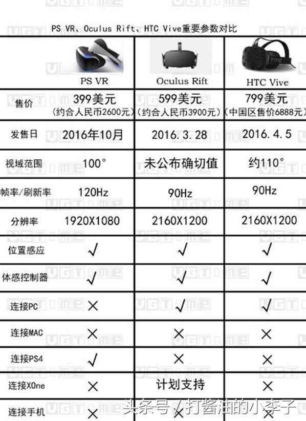 vr眼镜的痛点分析,vr眼镜3d立体影院虚拟现实