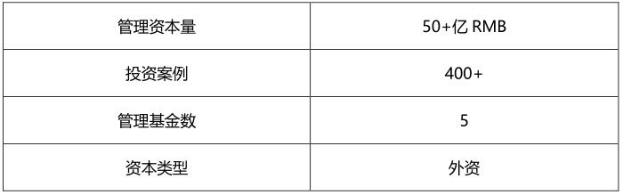 经纬中国投资数据解读：被接盘率达47%，谁与争锋？