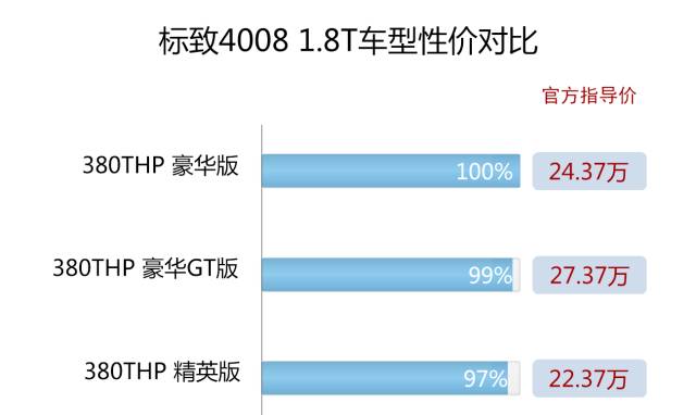 标致4008phev优缺点,4008标致2021款1.8t多少钱