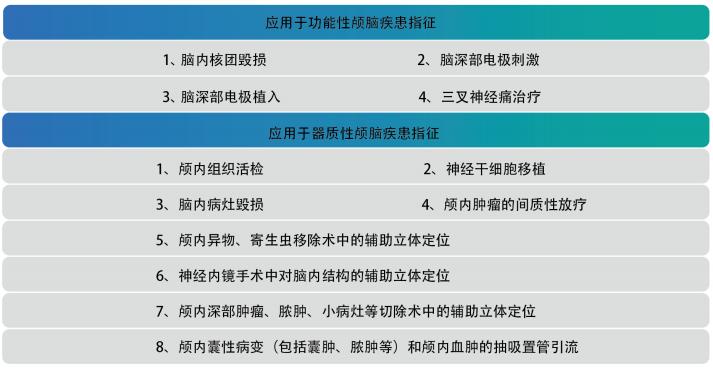 神经外科机器人,306医院神经外科