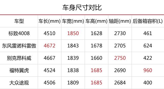 标致4008phev优缺点,4008标致2021款1.8t多少钱