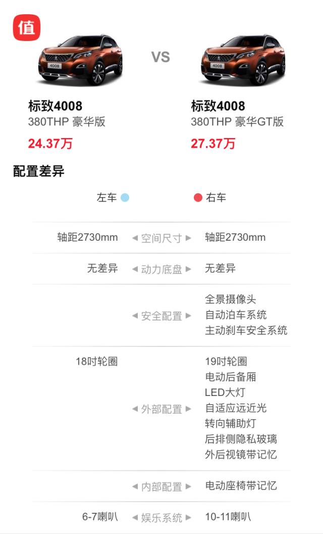 标致4008phev优缺点,4008标致2021款1.8t多少钱