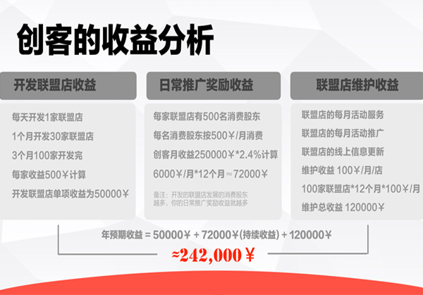 一举打破多层创业壁垒探秘省点云购APP代理模式