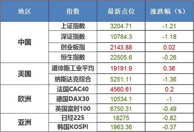 股票邦app基础教学系列第四讲,股票邦app基础教学系列第七讲