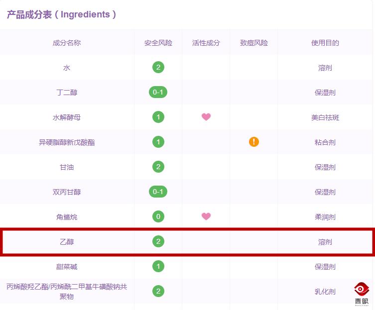 fancl真的没有添加剂吗,fancl无添加乳液成分表