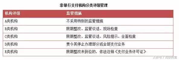 一照难求第三方支付牌照价值过亿