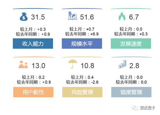 银联数据,银联数据指数2017