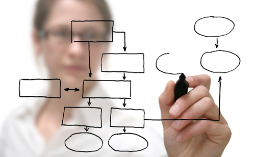 你还在为做生意而烦恼吗,你还在为创业找项目吗