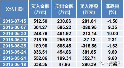 鍗庢嘲姝﹀畾璺惀涓氶儴,鍗庢嘲姝﹀畾璺惀涓氶儴鍒嗘瀽