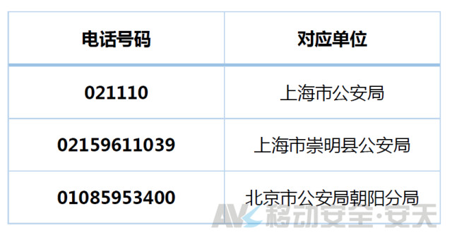 拨打110，接电话的却是*子骗**？安天移动揭秘“劫持报警电话”病毒原理|宅客黑镜头
