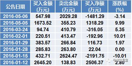 鍗庢嘲姝﹀畾璺惀涓氶儴,鍗庢嘲姝﹀畾璺惀涓氶儴鍒嗘瀽