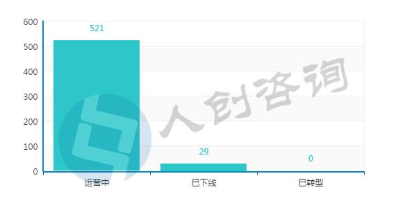 2016年11月中国众筹行业月报：新上线平台全部为二手车众筹！