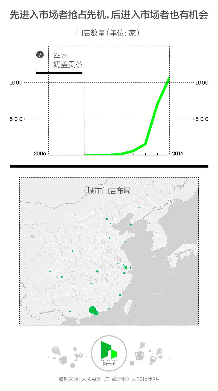 加盟奶茶店的辛酸历程,加盟奶茶店的亲身经历