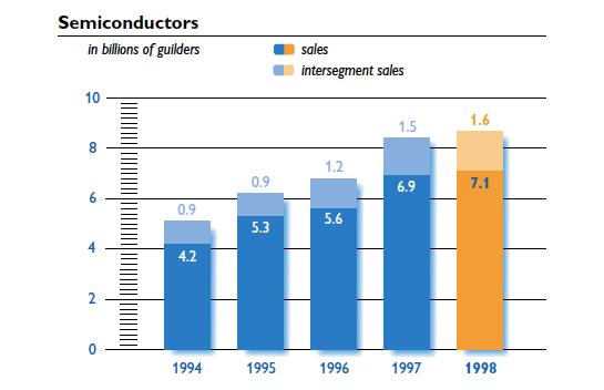 nxp和高通,飞利浦nxp深度分析