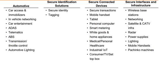 nxp和高通,飞利浦nxp深度分析