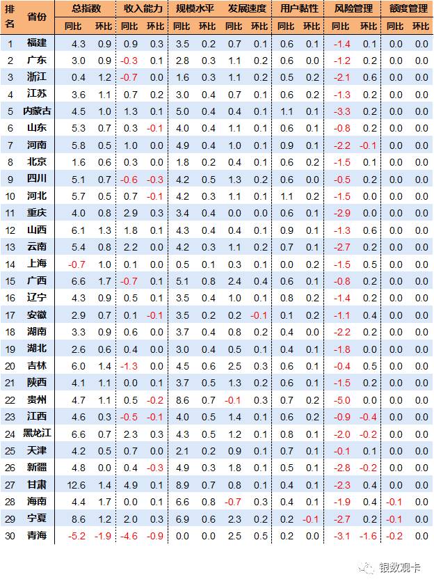 银联数据,银联数据指数2017