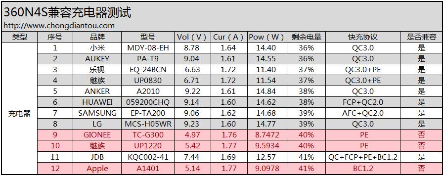 千元神机耐用高续航,千元机超级续航