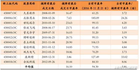 研究：金融软件公司前景几何？这两家公司朝IPO疯狂“裸奔”