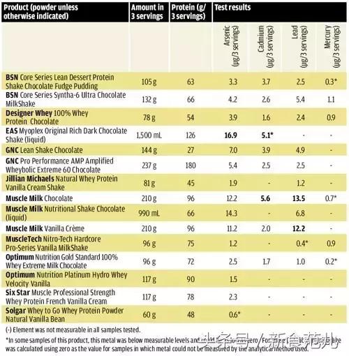 还在“长身体”的看过来：动不动就嗑蛋*粉白**，真的没问题？