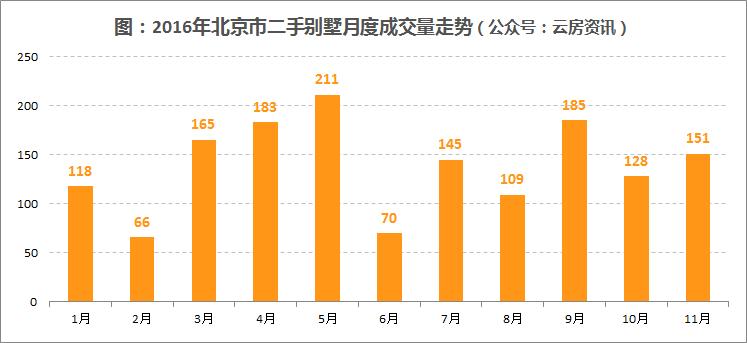 北京延庆别墅二手房源,北京密云二手别墅出售