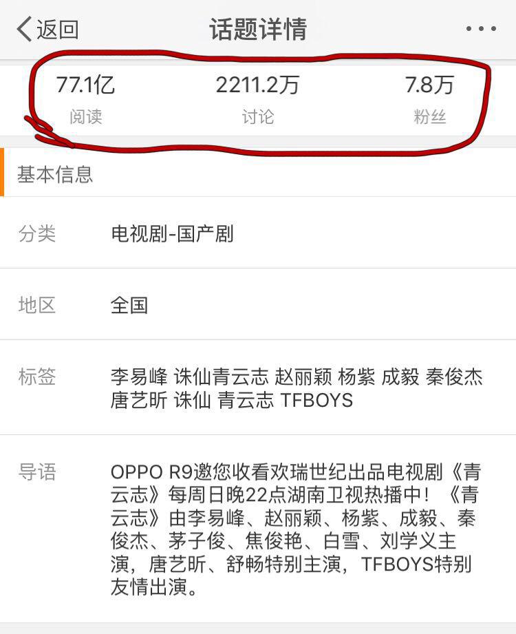 青云志全网播放量是多少,青云志播量排行榜