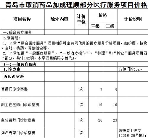 三级甲等医院分级标准,医院三级甲等怎么划分