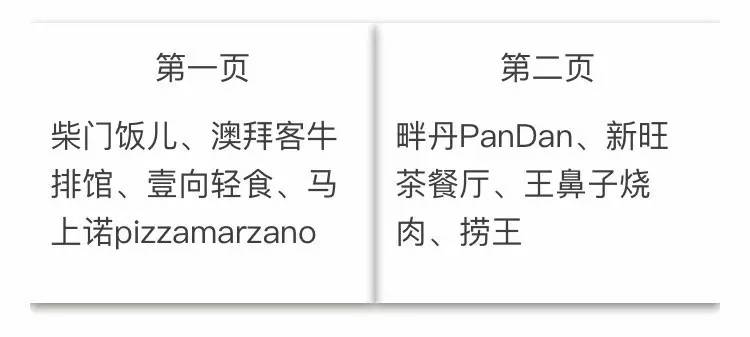 GOGOGO！延安路一夜开出大批新店，逛吃逛吃宝典！