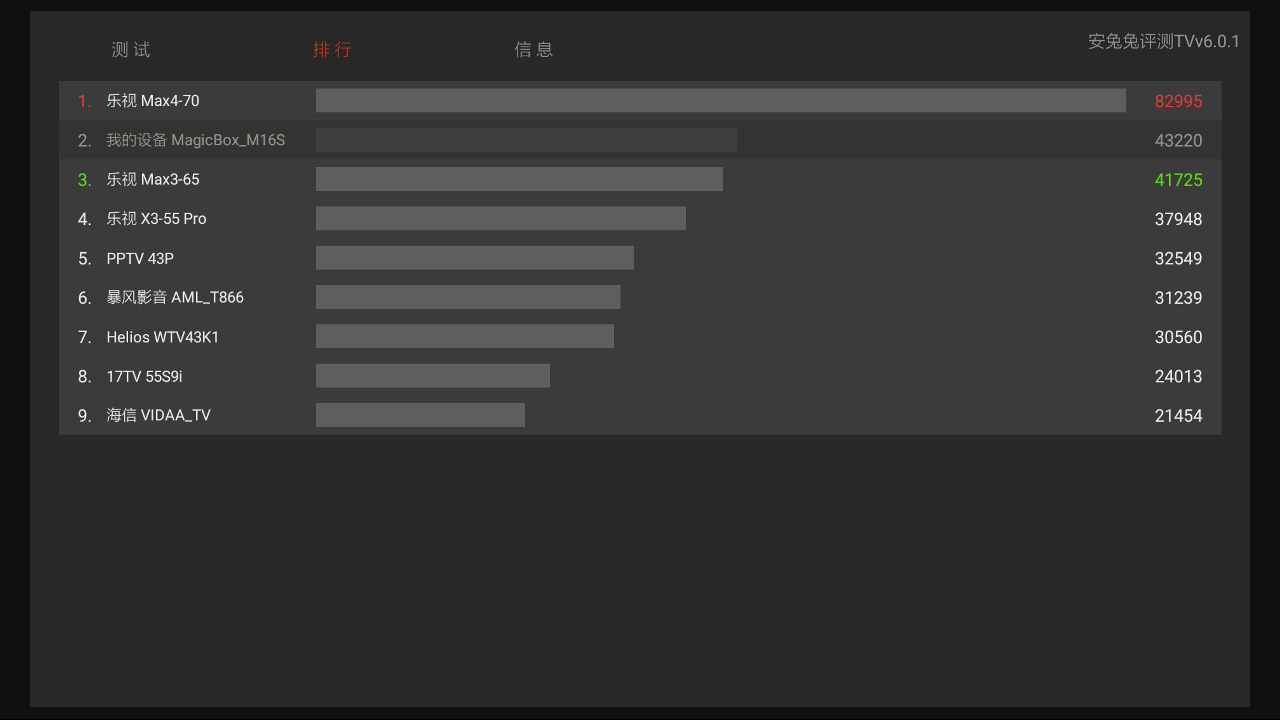天猫魔盒测评最新,天猫魔盒3pro和6pro区别