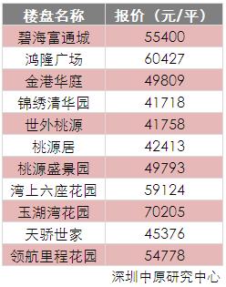 从2w+到5w+，宝安西乡经历了什么？