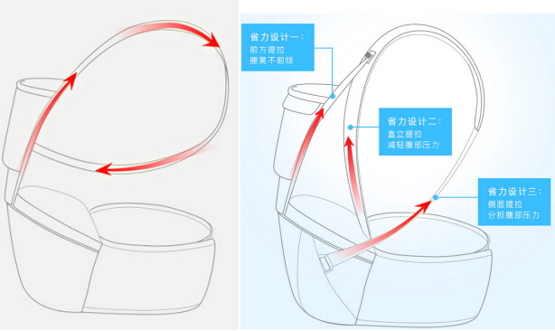三美婴儿腰凳效果怎么样,三美婴哪款腰凳最好用