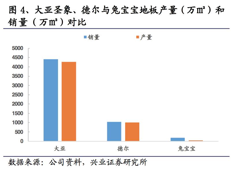 窥探“地板”行业：地板的成本到底是多少？