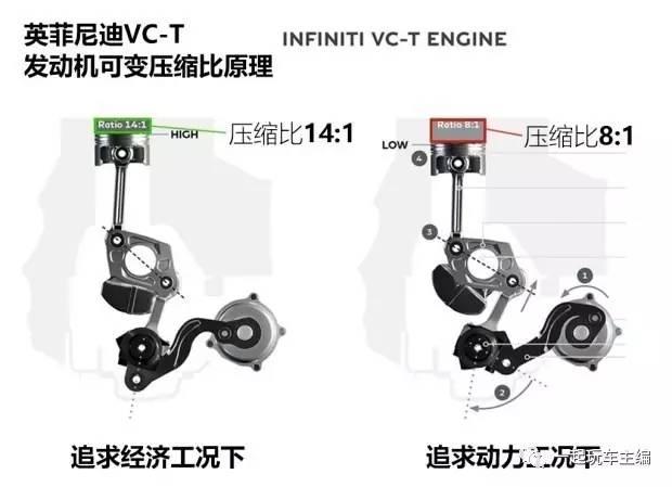 日系车为什么开得慢油耗高,日系车因为轻才省油吗