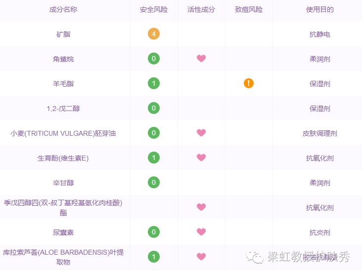 梁虹教授皮肤美容,梁虹护肤教授