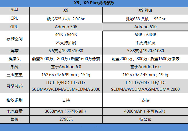 它有的不仅仅是双摄！vivoX9两周使用体验谈