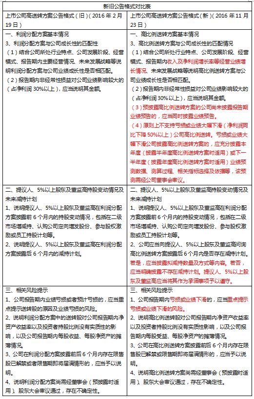 高送转概念股一览表2018,上交所高送转信披指引还执行吗
