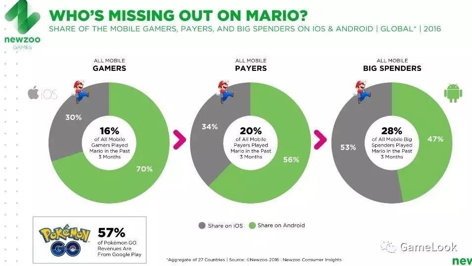 超级马里奥run闪退怎么解决,马里奥run上线时间
