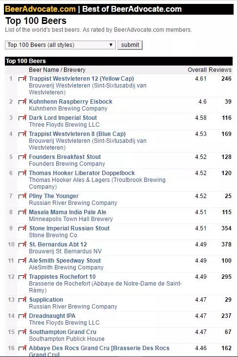 有哪些适合新手的精酿啤酒,为什么那么多的人喜欢精酿啤酒