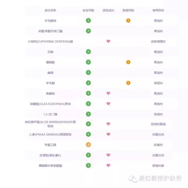 梁虹教授皮肤美容,梁虹护肤教授