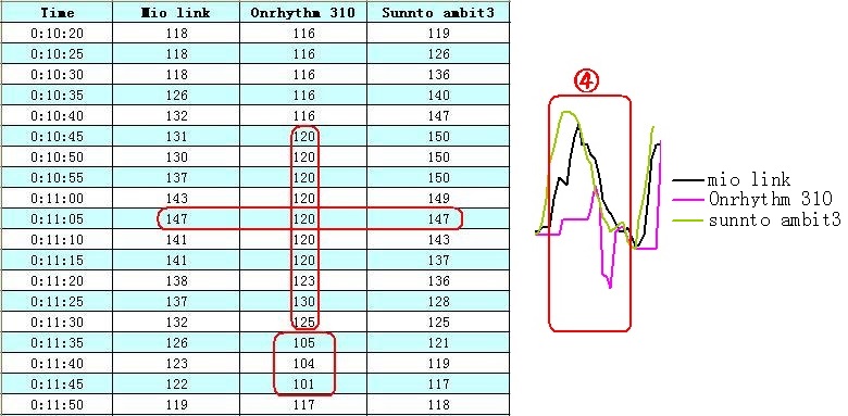 给心率加把锁│迪卡侬Onrhythm310运动心率手表评测