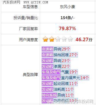 东风小康带你奔小康,新车质量问题不断
