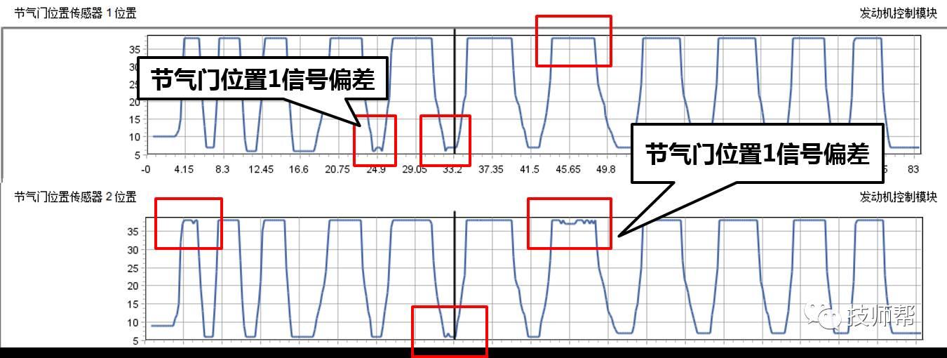 2012款英朗gt故障灯亮,2011款别克英朗gt故障灯图解