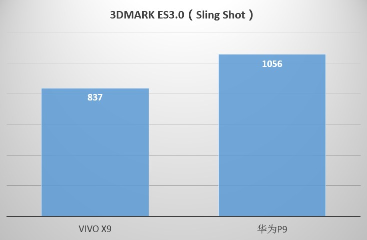 它有的不仅仅是双摄！vivoX9两周使用体验谈