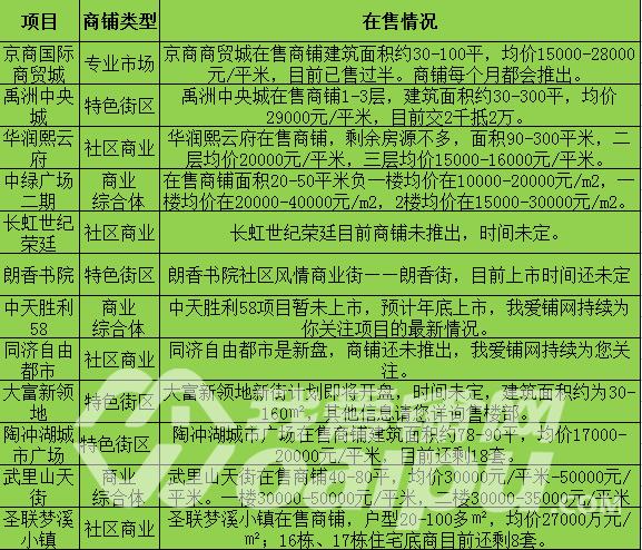 新站商业崛起,新站区未来商业