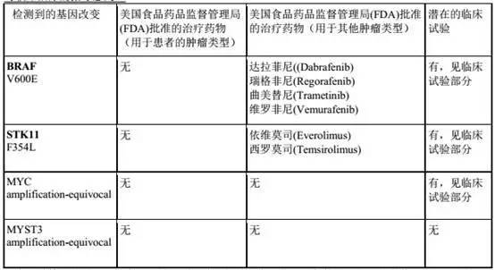 什么样的病人需要查基因检测,什么样的肿瘤病人需要做基因检测